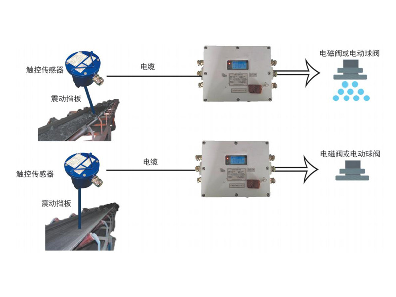 礦用觸控自動(dòng)灑水降塵裝置